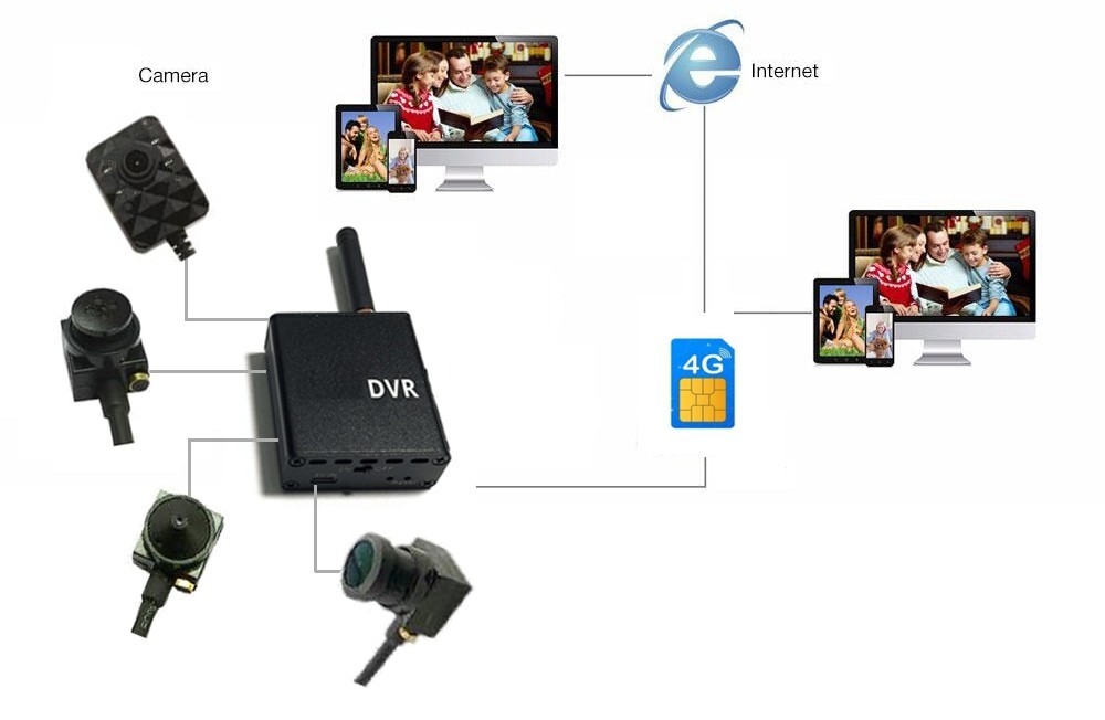 Micro caméra sténopé 3g/4g sim prenant en charge la surveillance via smartphone