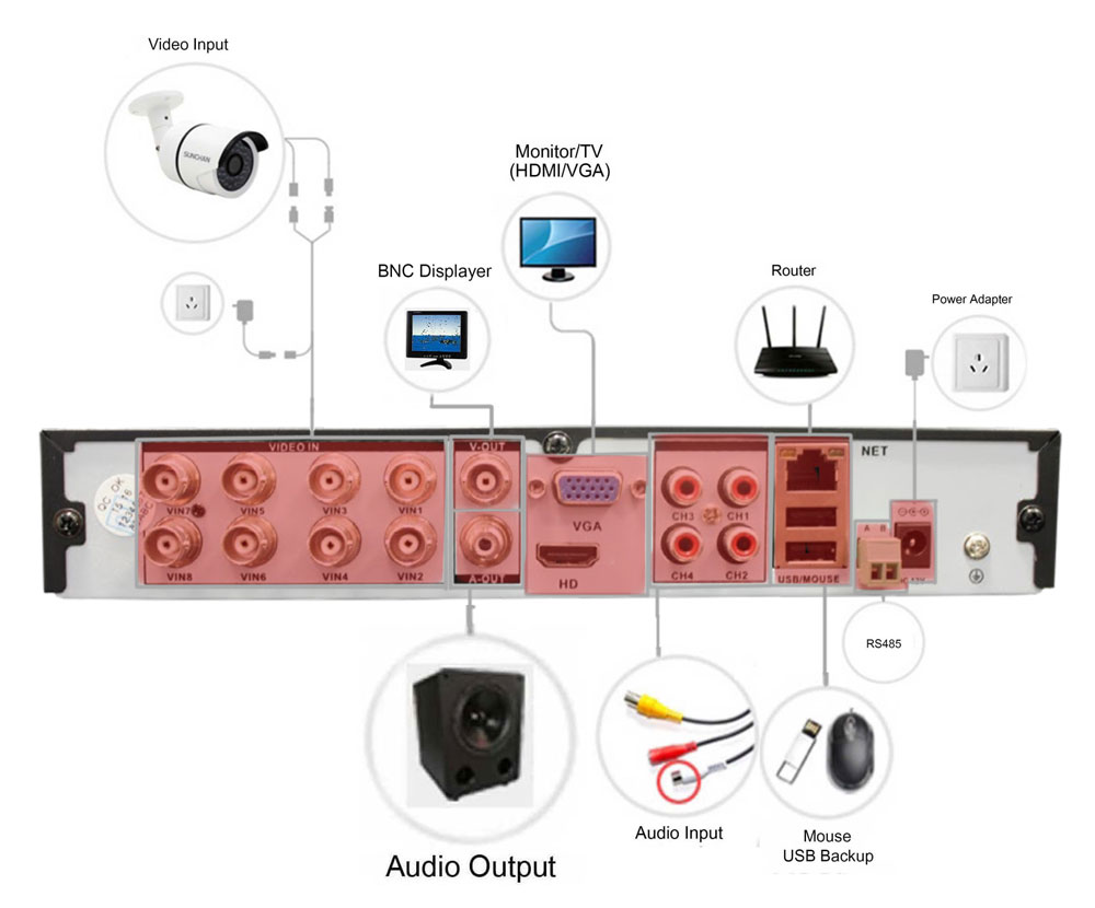 DVR / enregistreur système AHD 8pin