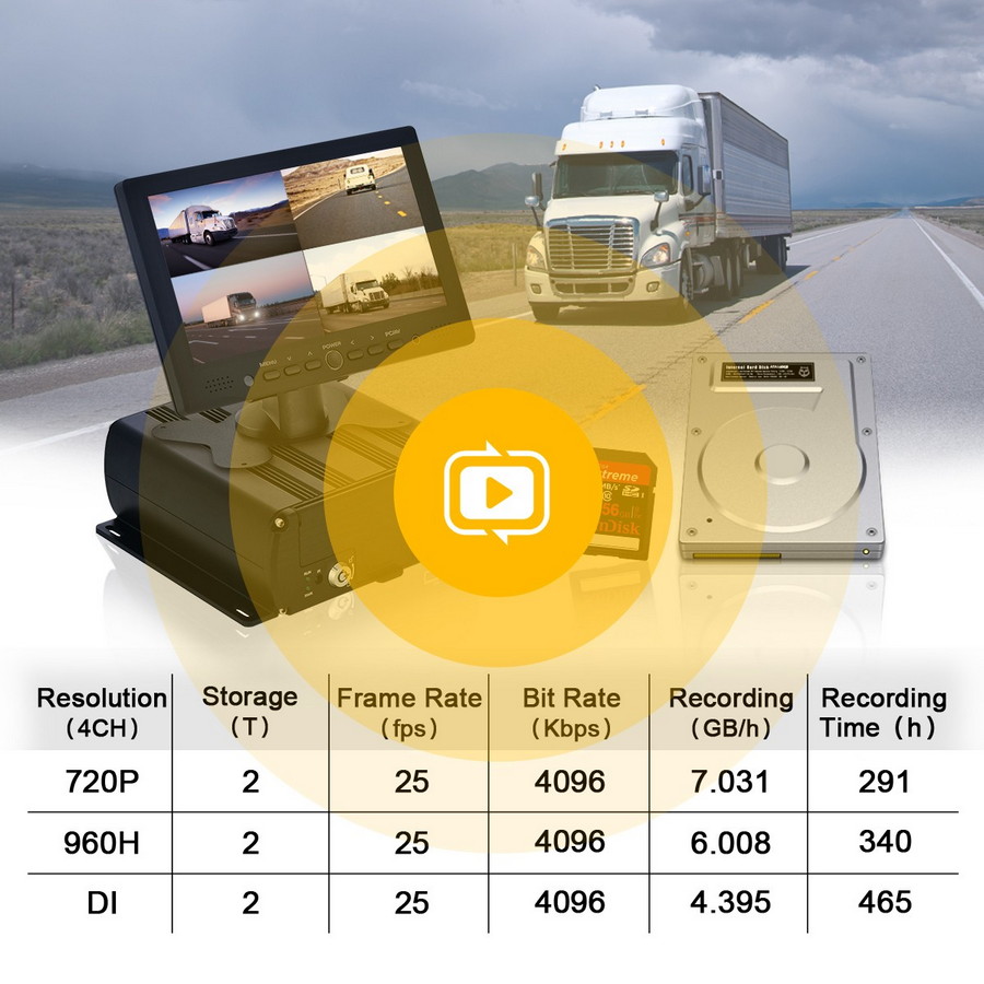 caméra pour la voiture enregistrant l'image sur le disque dur hdd PROFIO X7