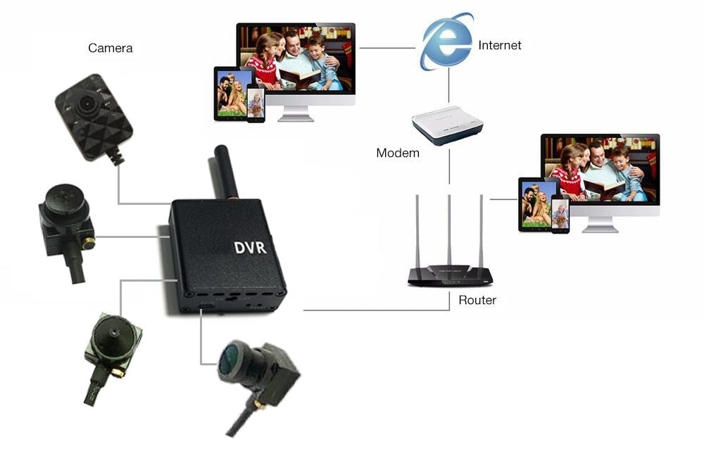 Caméra espion WiFi 90° avec LED IR + surveillance P2P Live + module WiFi DVR