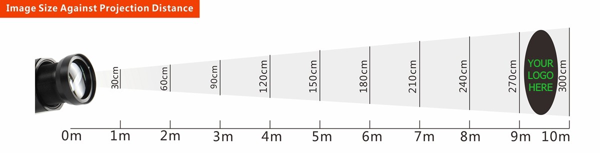 Projecteur de distance gobo professionnel