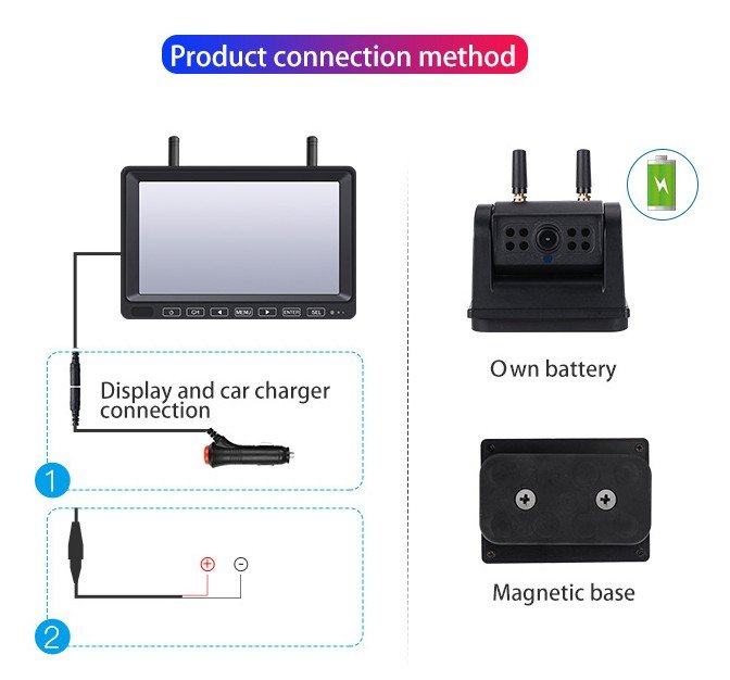 caméra de recul wifi voiture van camion