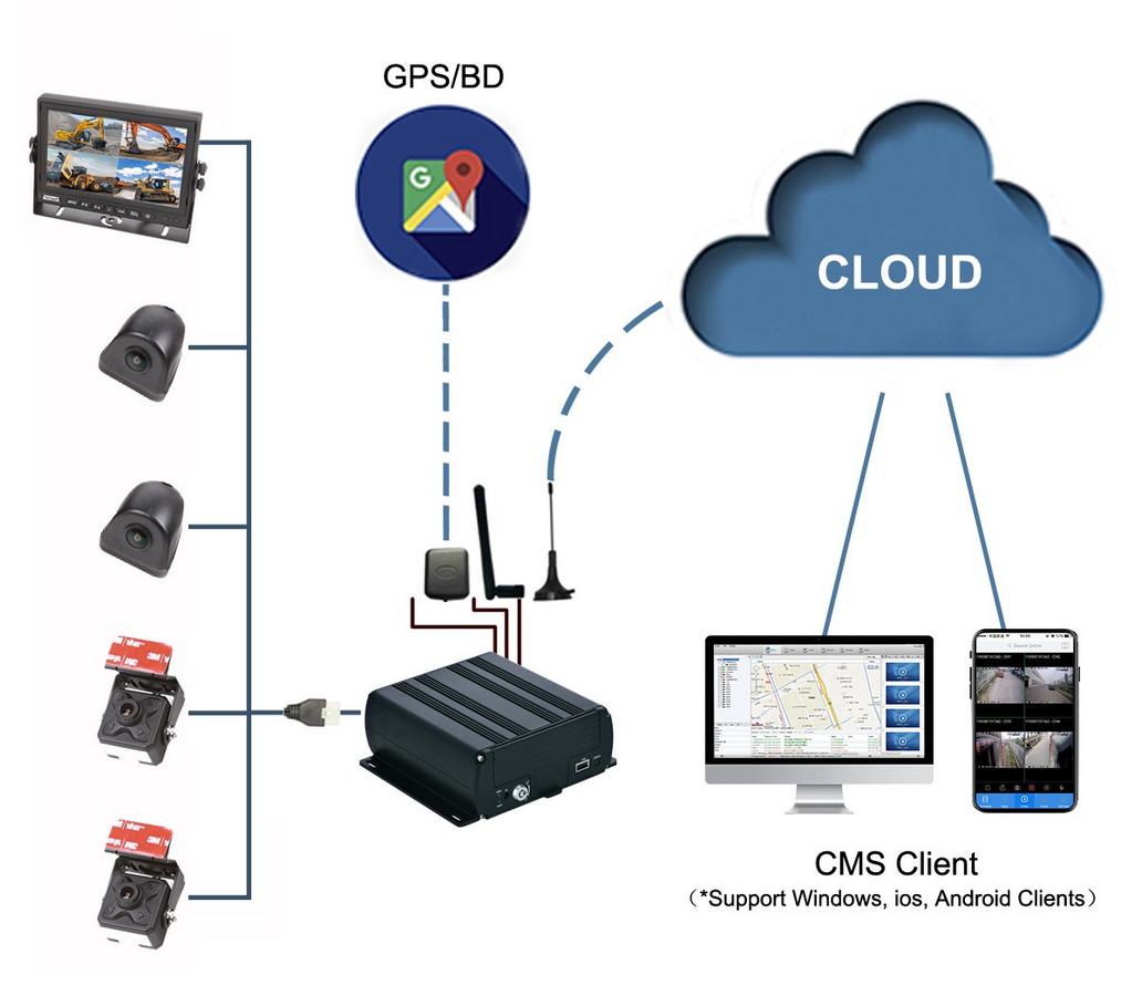 4 caméras pour le camion fourgon avec support 4G SIM PROFIO X7