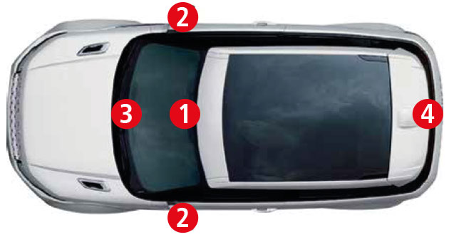 système de sécurité de voiture