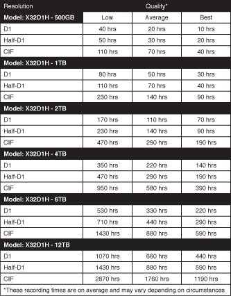DVR pour 32 caméras, hybrides, HD, Internet, VGA, HDMI