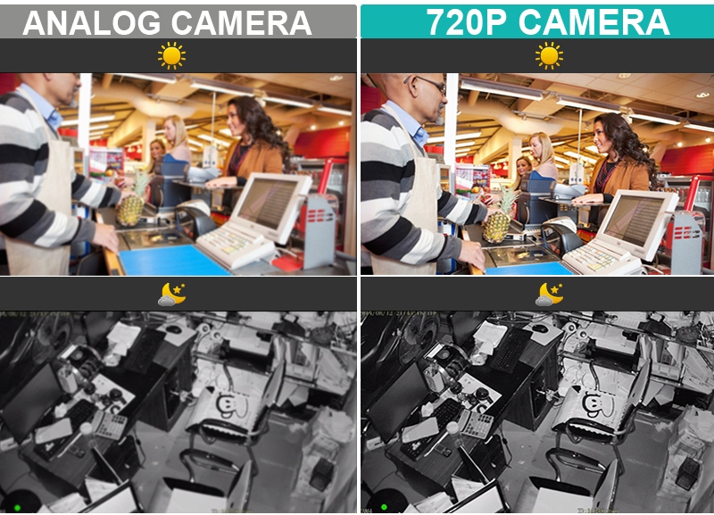 la résolution des caméras 720P et analogiques