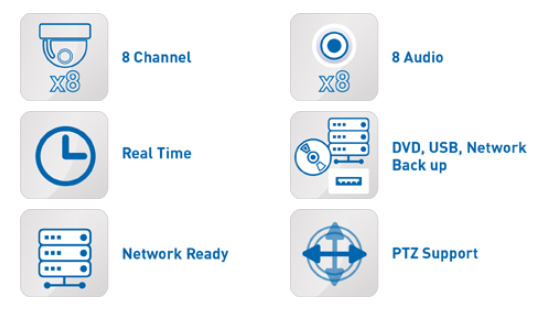 Les spécifications de AHD DVR