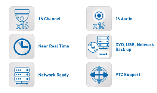 spécification AHD DVR