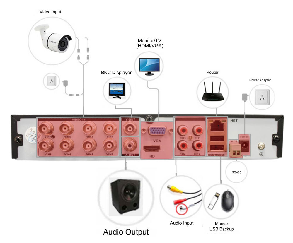 DVR / enregistreur connecté OAHD