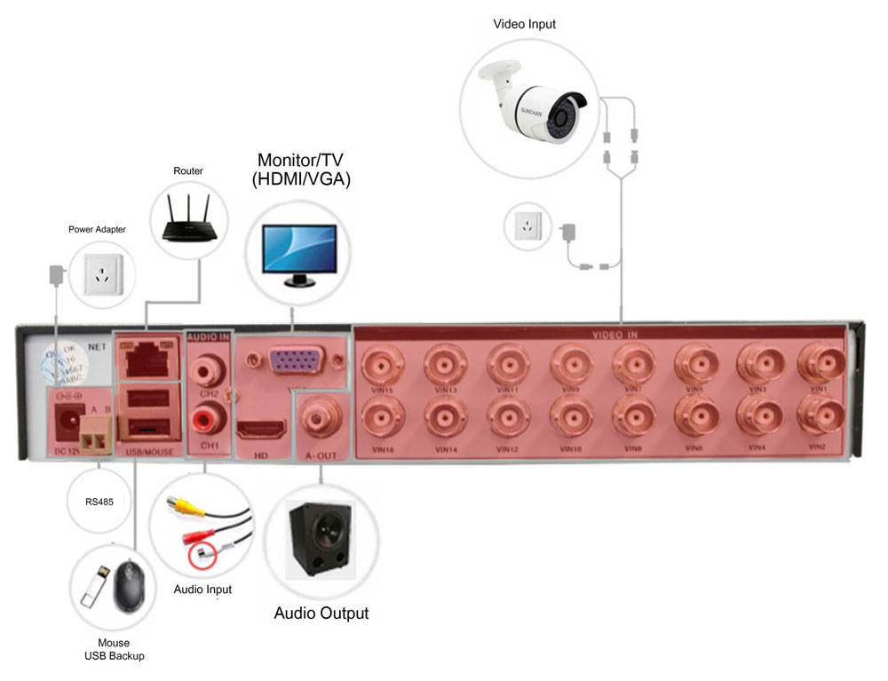 DVR / enregistreur connecté OAHD