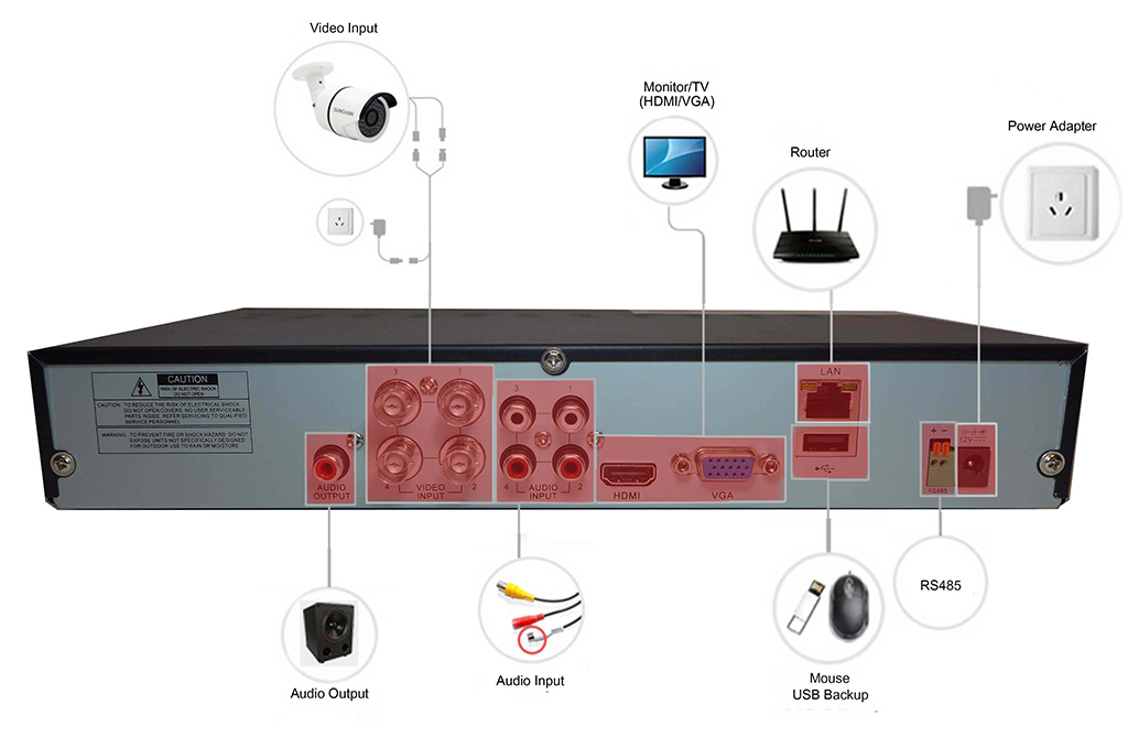 DVR / CCTV IQR 4 broches diagramme