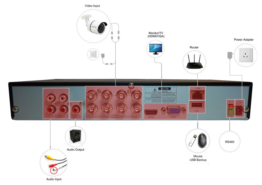 8 canaux DVR CCTV système IQ