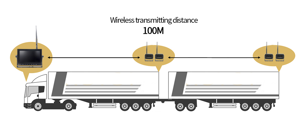 Version débrochable Wifi pour camion avec deux sidings