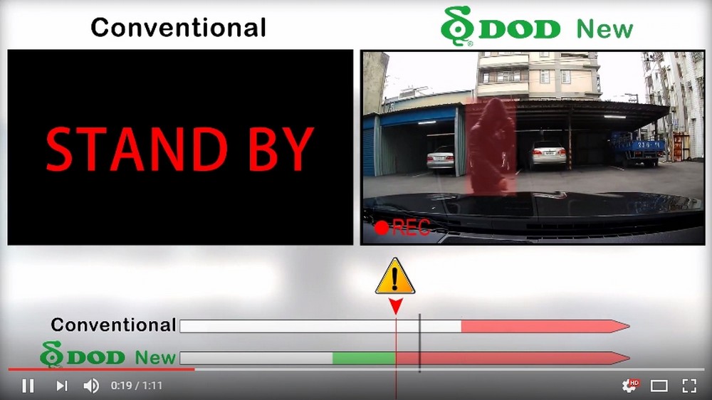 Ls475w + mode parking pour caméra dod