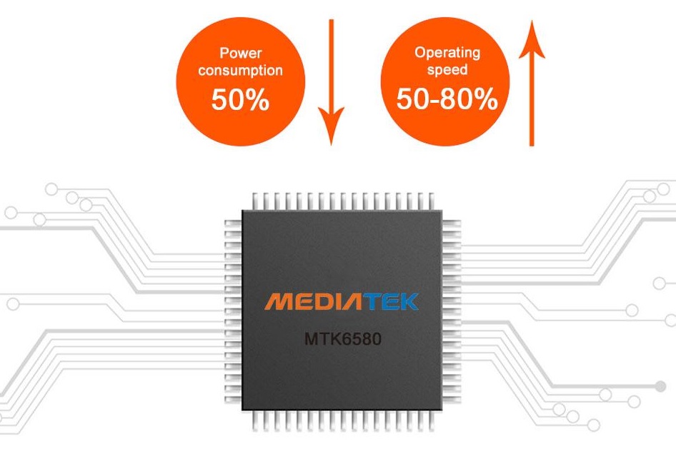 caméra intelligente mediatek profio camera