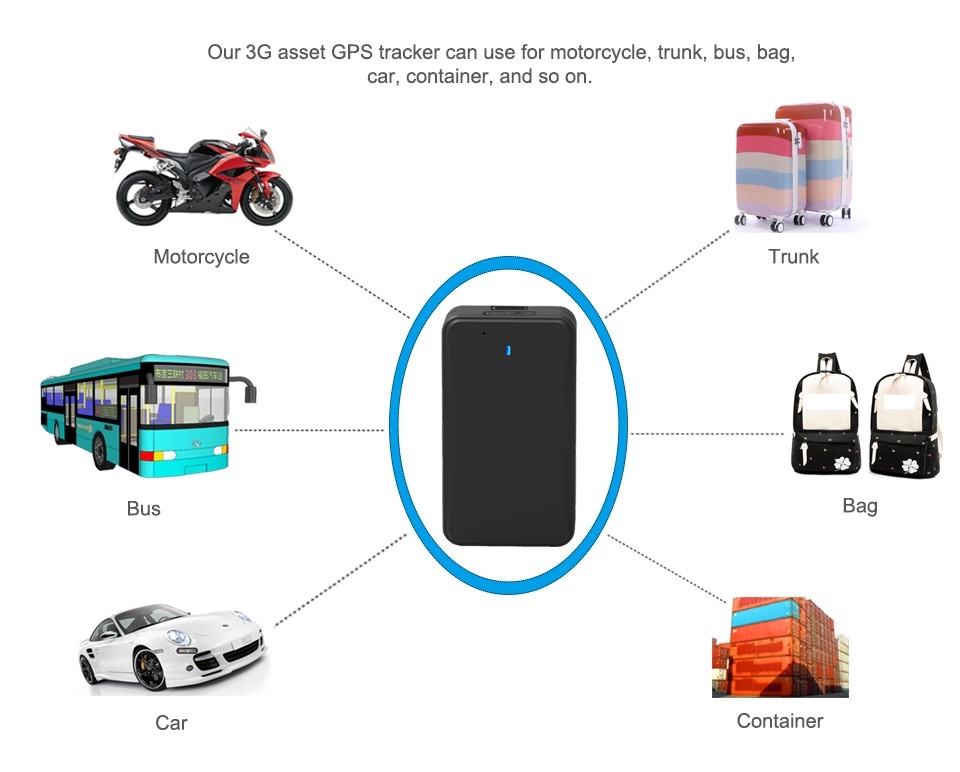 Utilisation de GPS Tracker en ligne