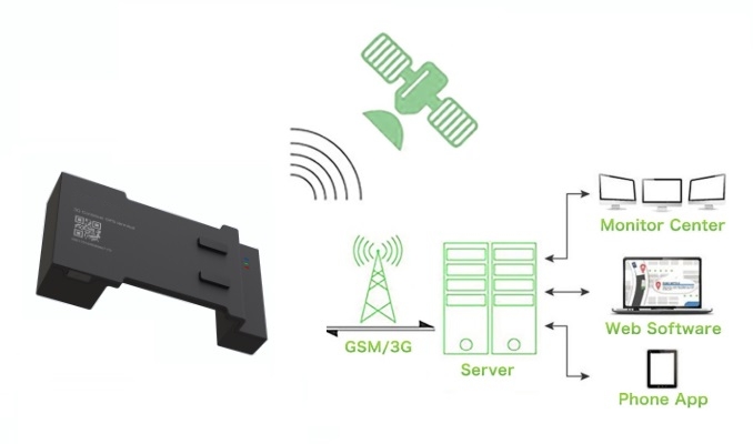 Traqueur de conteneur 3G