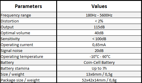 tableau de comparaison des combinés espion