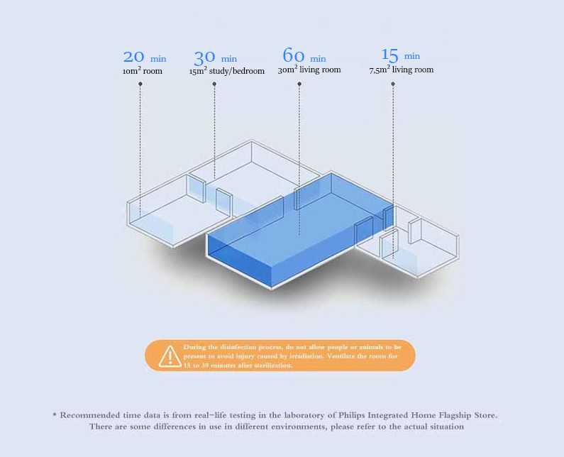 soleil uv lumière désinfection germicide émetteur temps