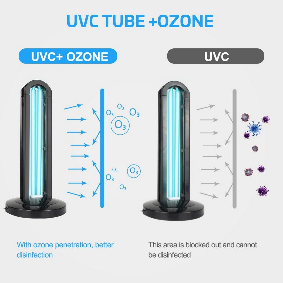 lumière uvc avec ozone