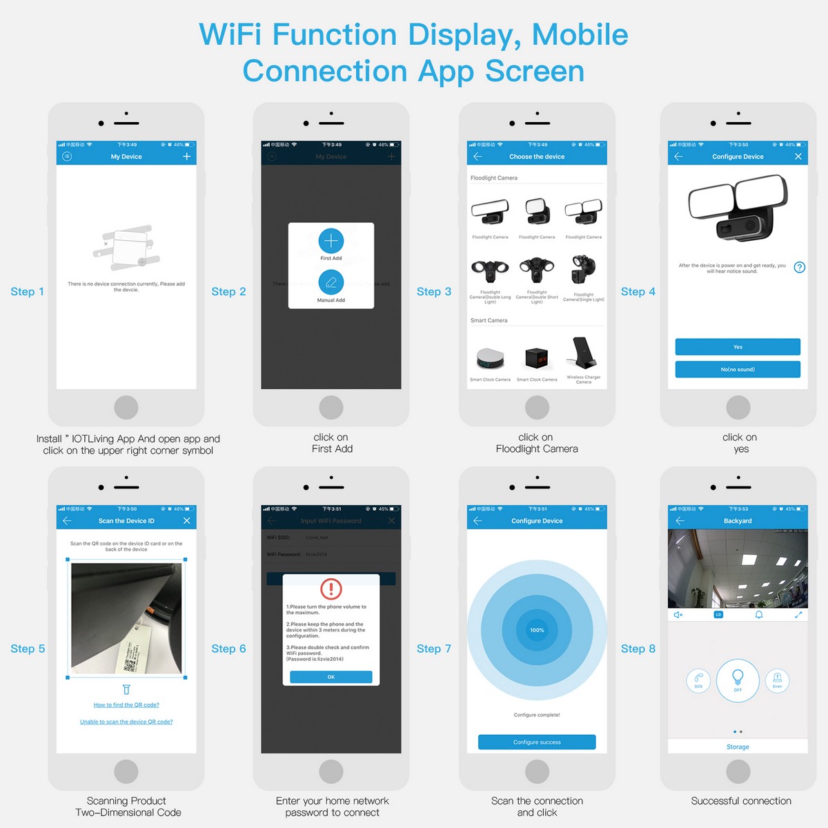 caméras avec réflecteurs led application mobile