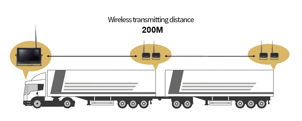 caméra de recul wifi pour camion