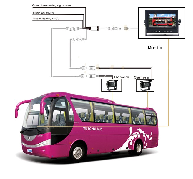 système universel AHD de stationnement pour bus
