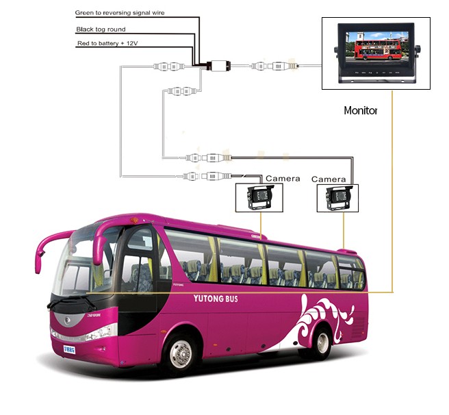 caméra HD de recul avec moniteur pour bus