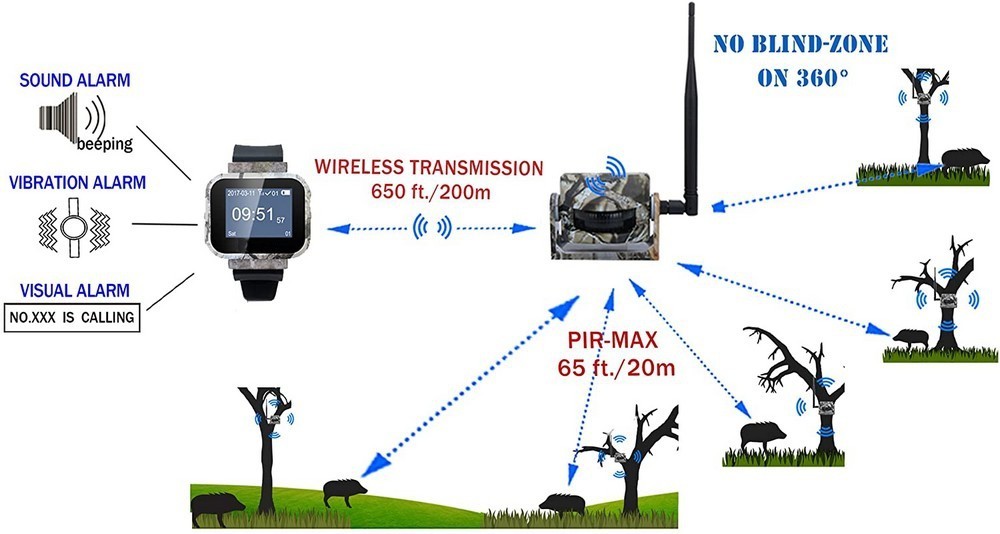 kit de mouvement wifi - capteur et 3 capteurs pir