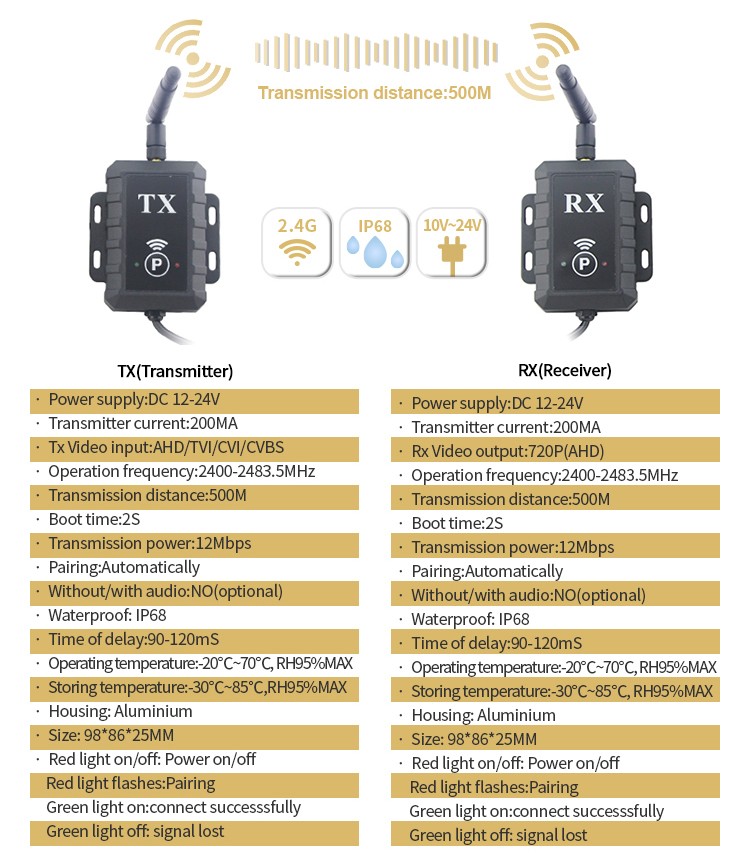 Spécifications du récepteur et de l'émetteur ahd