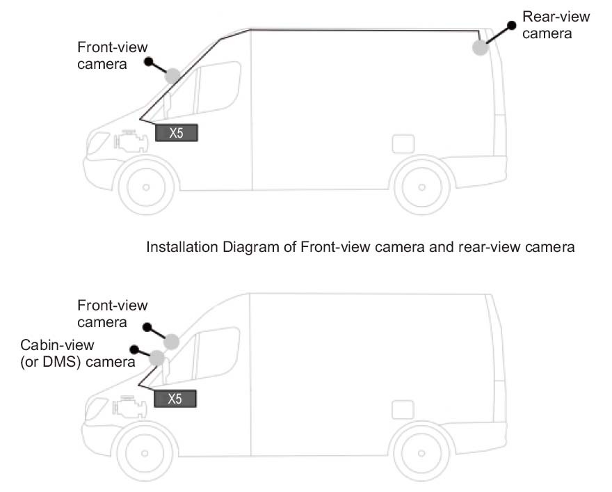 système de caméra de voiture profio scenare d'utilisation profio x5