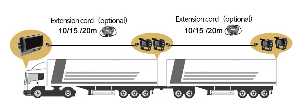 moniteurs de recul pour camions