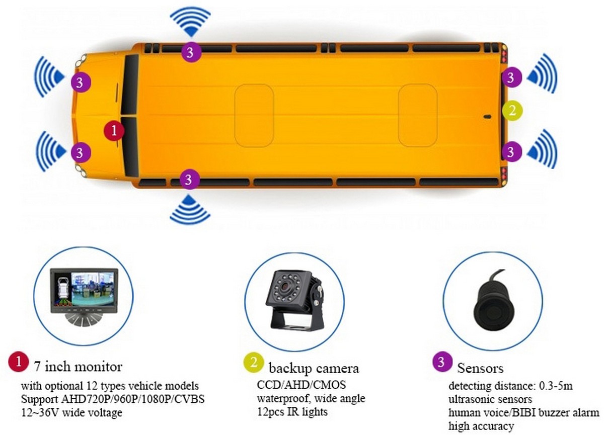 Kit de recul avec angle de caméra HD 145° et moniteur LCD 7"