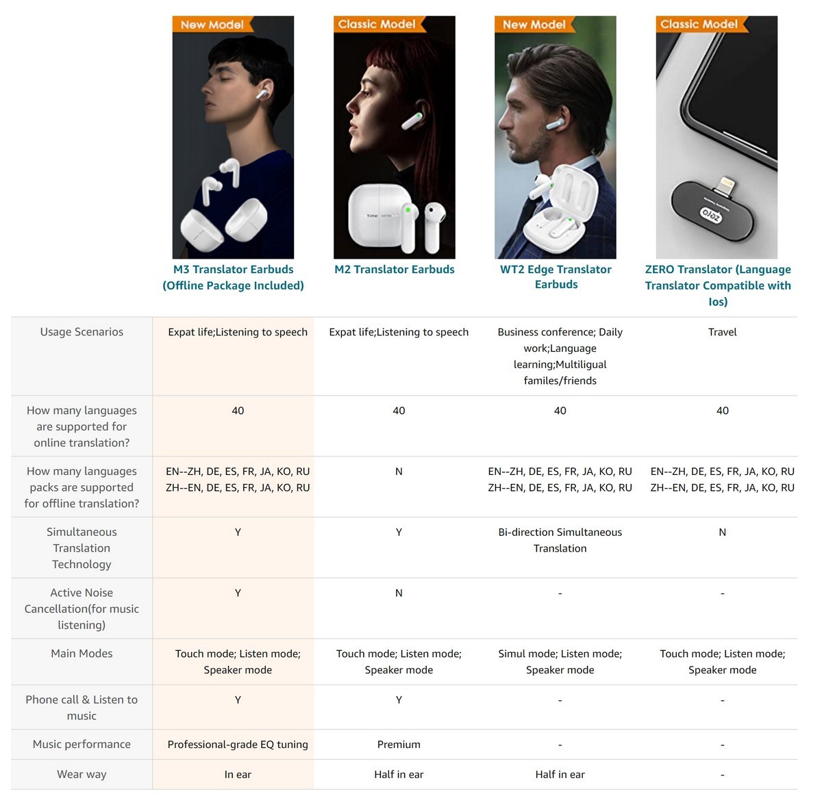 timekettle m3 - comparaison de produits